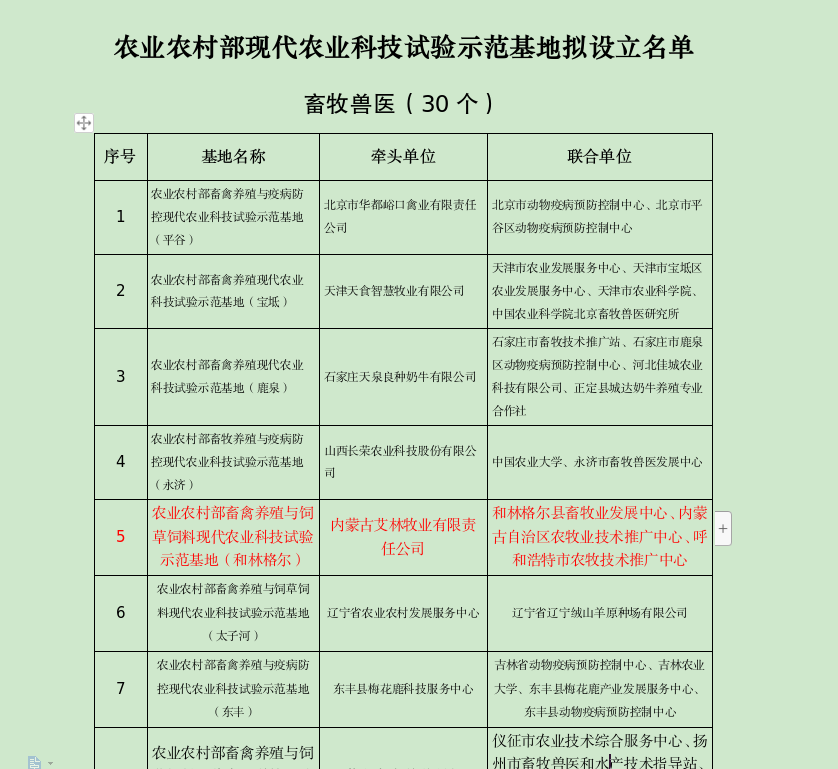 内蒙古自治区农牧业技术推广中心联合艾林牧业申报的科技示范基地成功入选2025年农业农村部现代农业科技试验示范基地名单
